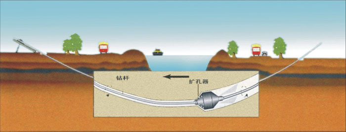 过路石油管道施工湖北非开挖